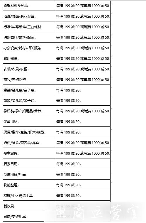 2022年淘寶618跨店滿減活動什么時候開始?跨店滿減設(shè)置要求是什么?